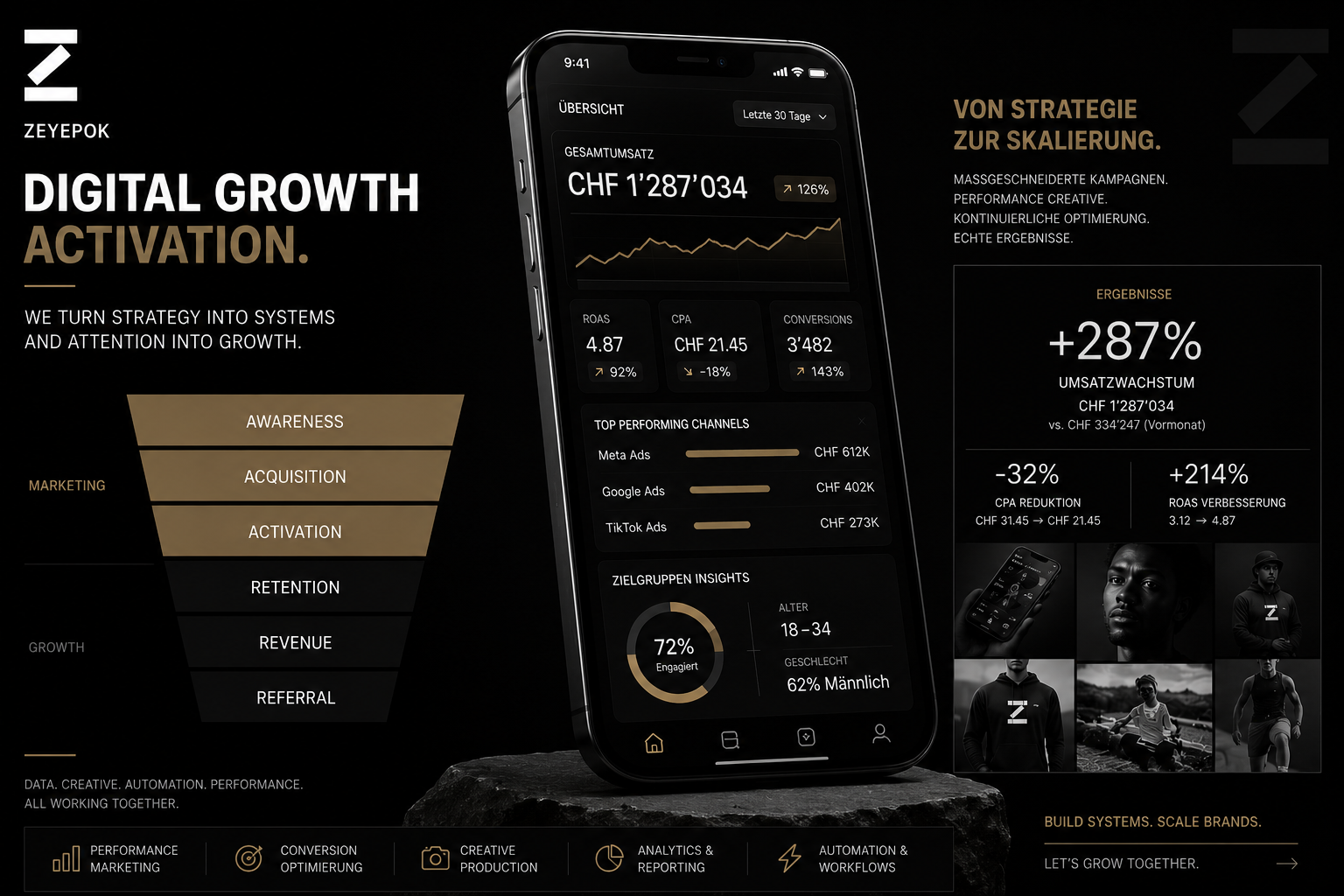 Digital growth activation
